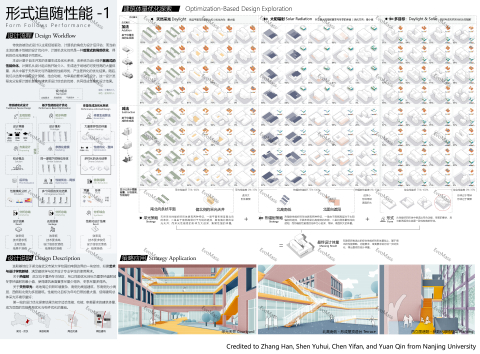 Form-following performance optimization research poster